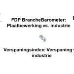 MCB Verspaningsindex