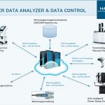 De Haimer Data Analyzer & Controller is een eenvoudig te bedienen software-oplossing, die de gebruiker ondersteunt bij de analyse van productiedata en bijdraagt aan procesoptimalisatie.