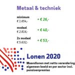 Eerste loonstrook 2020