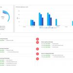 Om gebruik te maken van het ACS platform moet een IoT-apparaatje (ACS Hub) in de machine worden gemonteerd. Naast de standaard alarmmeldingen kan ACS ook worden gebruikt om andere data te verzamelen. Denk hier bijvoorbeeld aan tijden, actuele programma’s en partscounter.