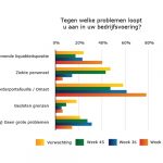 MKB-metaal bezorgd om stijgend ziekteverzuim