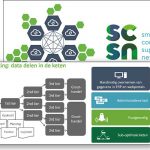 Exact is als Service Provider toegetreden tot het Smart Connected Supplier Network (SCSN).