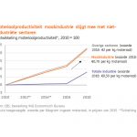 Circulariteit maakindustrie zet niet door