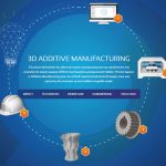 Met een interactieve 3D-Printing infographic wil FPT-VIMAG het mkb en de Nederlandse maakindustrie informeren over de integrale procesmogelijkheden en voordelen van Additive Manufacturing.