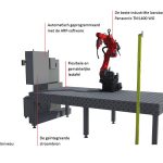 De Table Cell oplossing laat zien dat automatiseren klein kan beginnen.