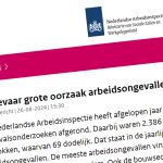 De Arbeidsinspectie ziet op basis van ervaringen een aantal mogelijke oorzaken voor de hogere percentages onder arbeidsmigranten