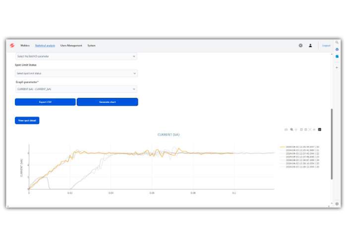 Een innovatie op de Rewigo puntlasmachines is de optie DMS (data software management). Hiermee is het mogelijk data op te slaan en lasprogramma’s en programma aflopen te maken.