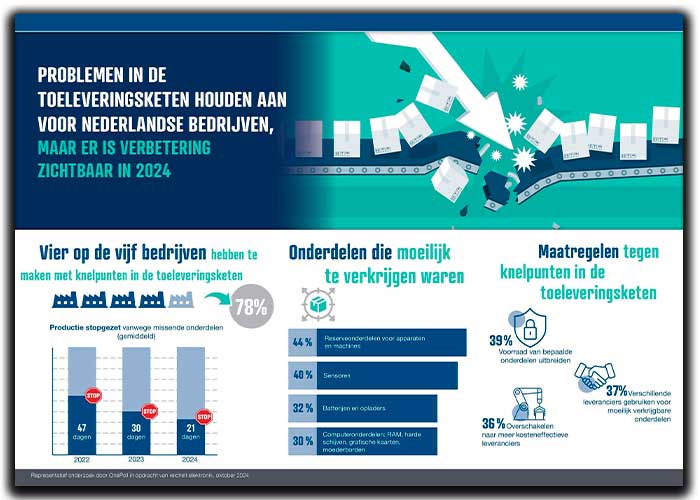 Gebeurtenissen op de wereldmarkt of politieke gebeurtenissen zijn echter niet de enige drijfveren voor bedrijven om hun toeleveringsketens te veranderen.